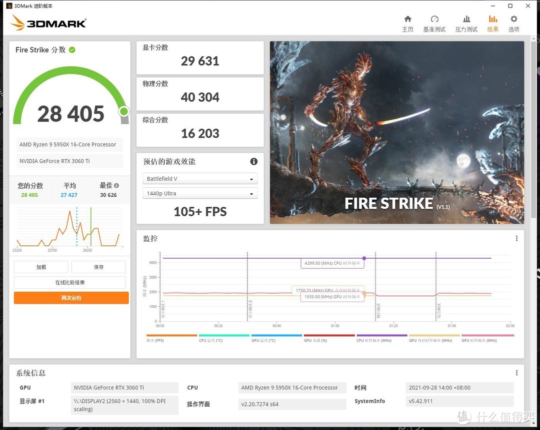 Firestrike 跑分（DX11 1080P）