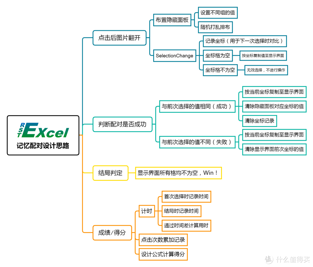 Excel玩“记忆配对”？成品及制作思路分享！