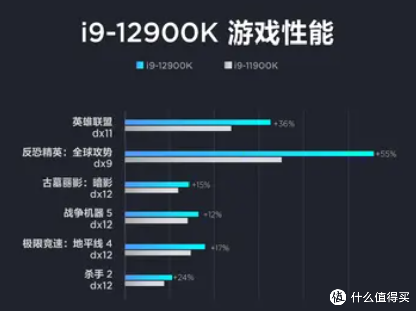 拯救者发布新款“刃”9000K、9000 游戏主机，升级英特尔第12代、360mm水冷