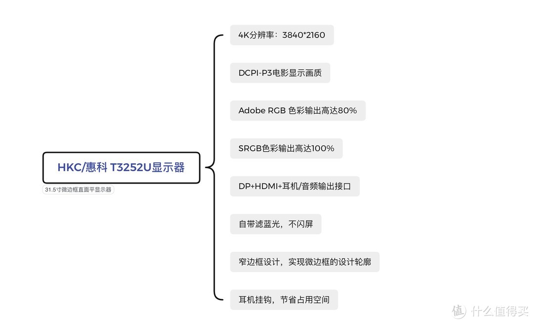 HKC惠科T3252U显示器整体功能和参数