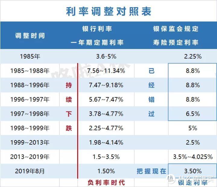 揭秘：增额终身寿险，凭啥火爆全网？