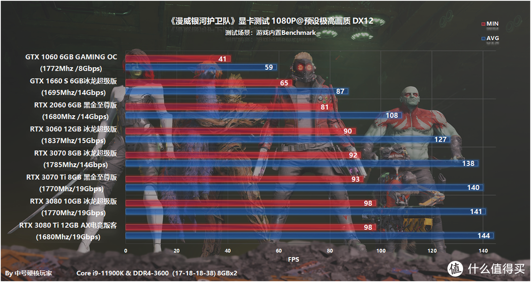 《漫威银河护卫队》—漫威粉丝必玩，RTX 3060畅玩2K光追画质