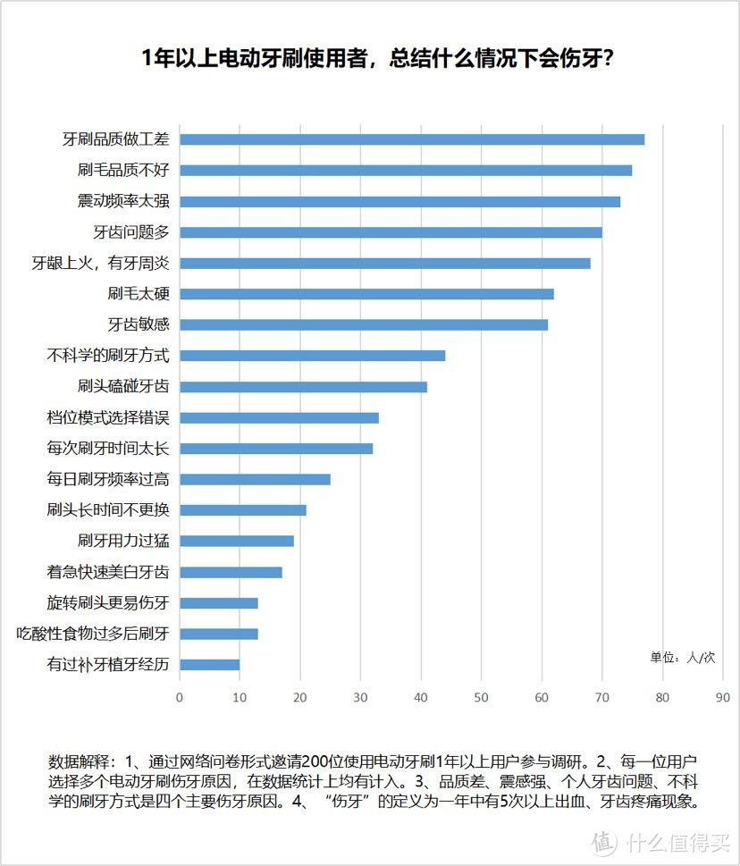 电动牙刷的6个关键好处，及99%人不知的缺点！