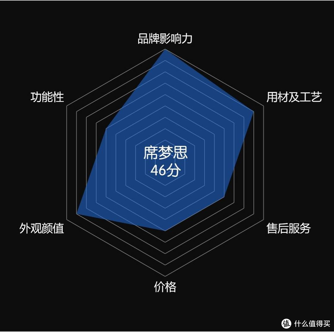 抓重点：双11你想了解的床垫品牌，应该都在这里了