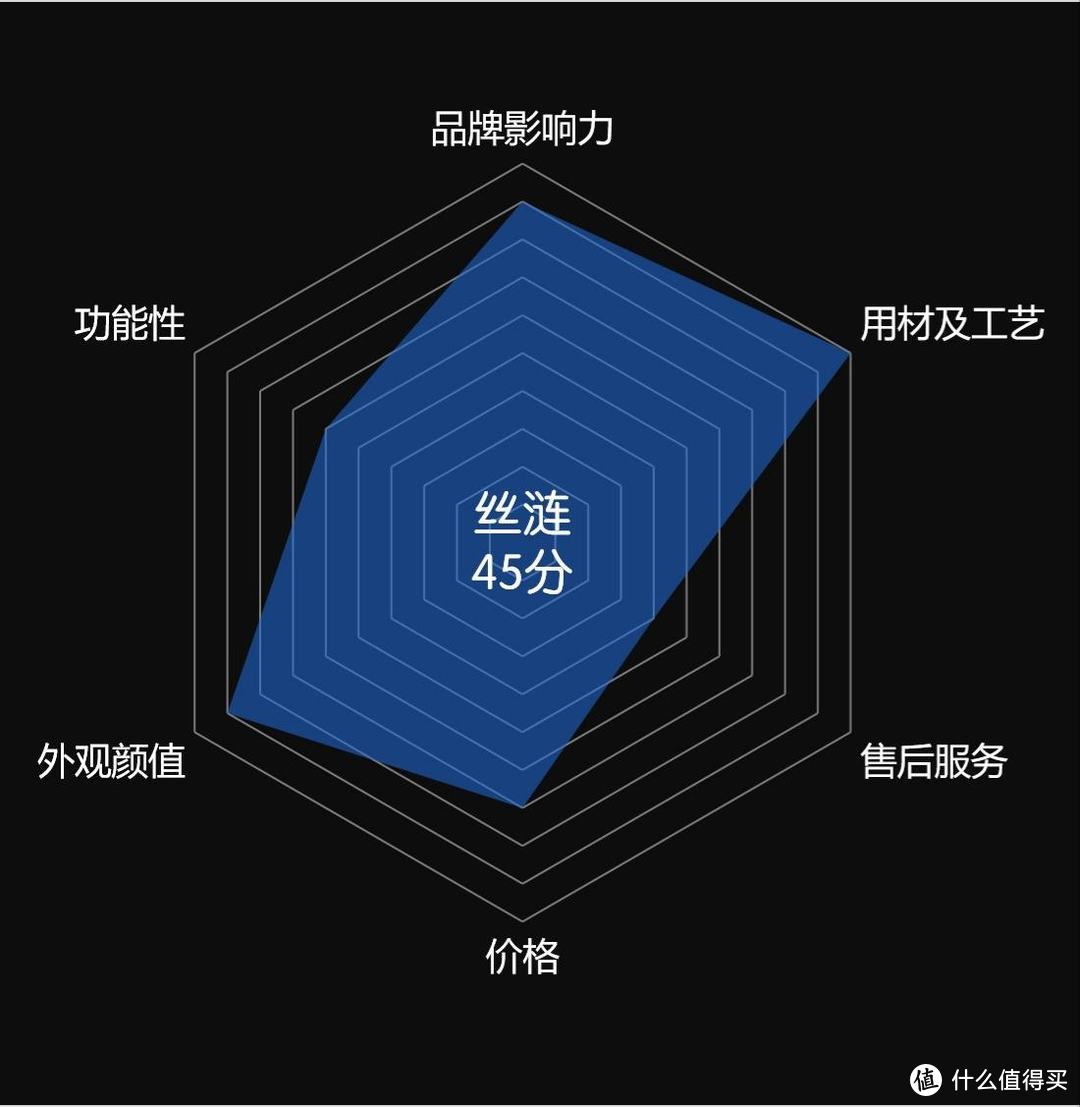 抓重点：双11你想了解的床垫品牌，应该都在这里了