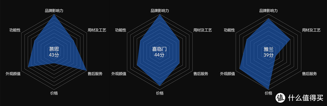 抓重点：双11你想了解的床垫品牌，应该都在这里了