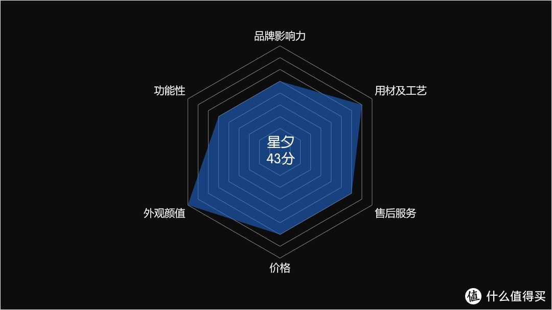 抓重点：双11你想了解的床垫品牌，应该都在这里了