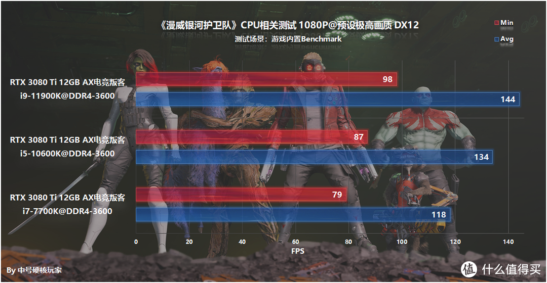 《漫威银河护卫队》—漫威粉丝必玩，RTX 3060畅玩2K光追画质