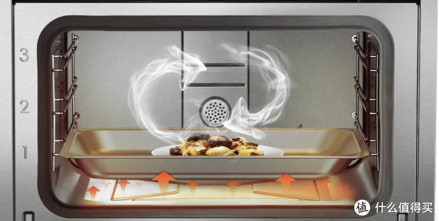 家电科普：蒸箱、烤箱、蒸烤一体机和蒸烤一体集成灶有哪些不同