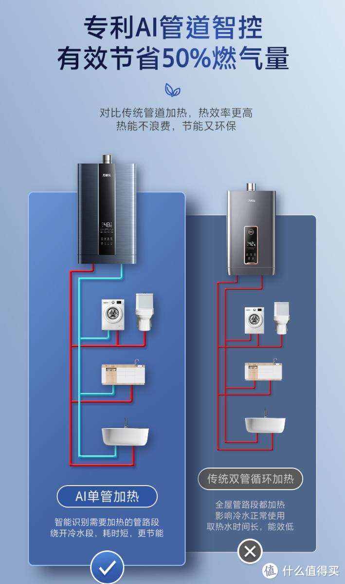 个性由青春买单-青年人“特别玩得转”的八种数码家电好物，有你喜欢的吗？