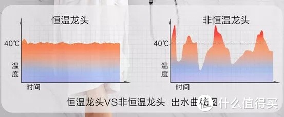 有点后悔！卫生间装修踩坑实录，下次再不这么装了！瓷砖/浴室柜/淋浴房/马桶/龙头/花洒……