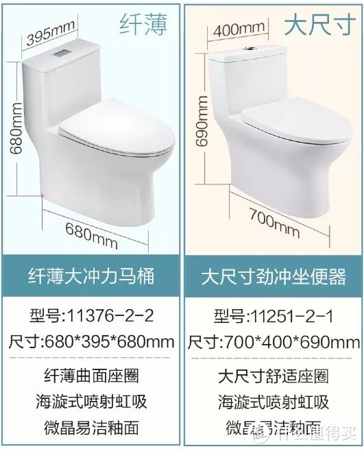 有点后悔！卫生间装修踩坑实录，下次再不这么装了！瓷砖/浴室柜/淋浴房/马桶/龙头/花洒……