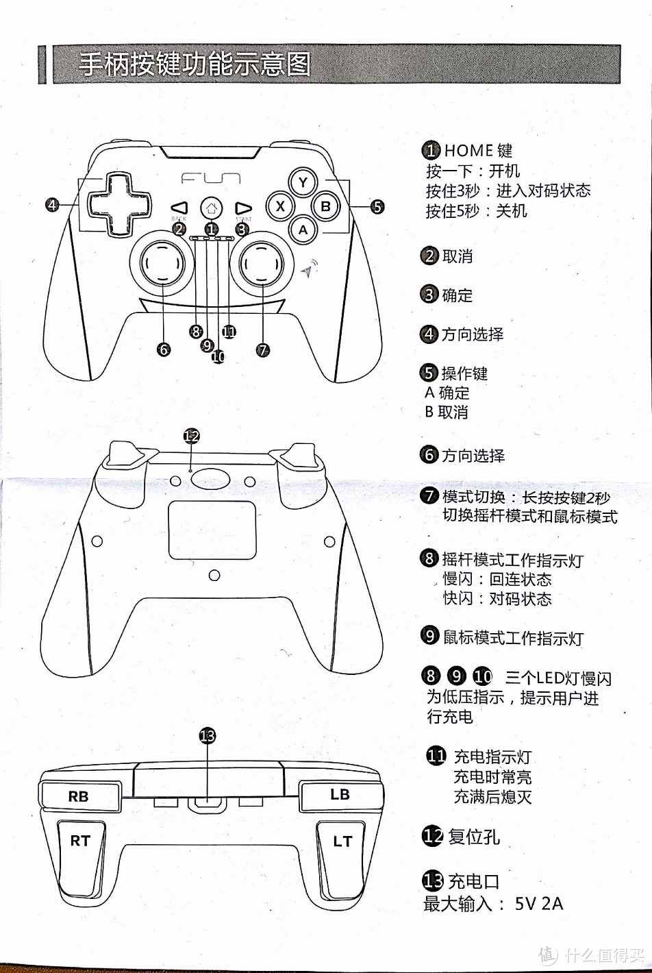 说明书2