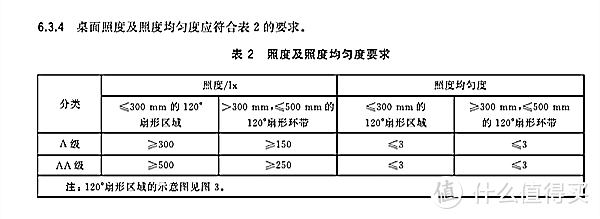 揭秘“黑科技”：一盏台灯凭啥卖两千！明基WiT到底贵在哪？