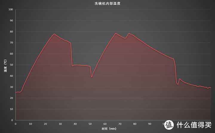 双十一不容错过的16款全屋幸福家电