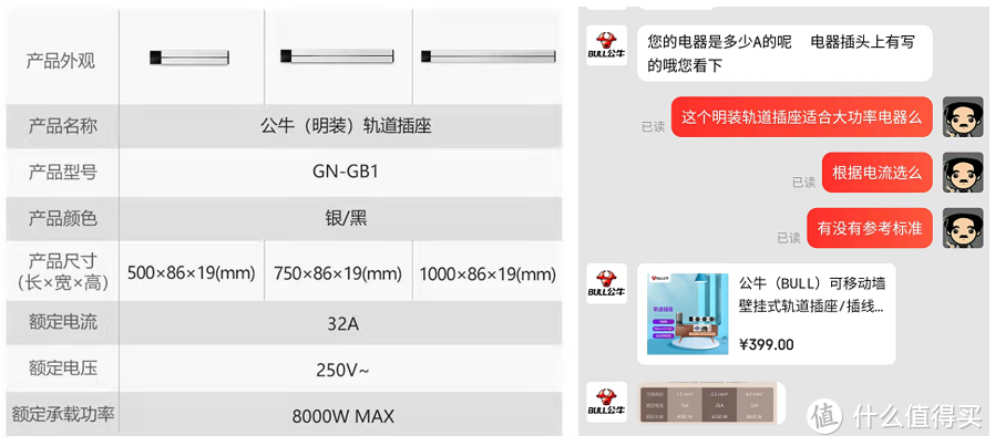 网红轨道插座值得买吗？来自烘焙党的实测：公牛轨道插座初体验！