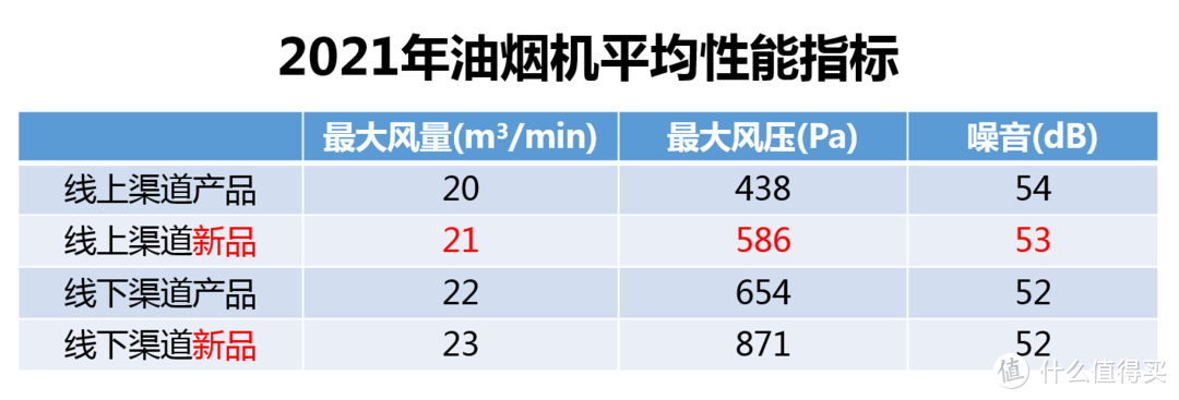 双十一囤货看这篇就够了——油烟机2021线上新品哪款值得买？