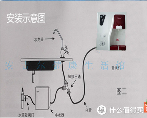 管线饮水机安装方法图片