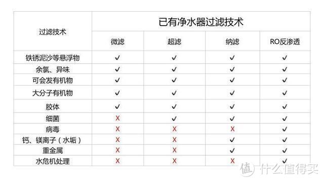 提升饮水幸福感的CP组合：净水器+管线机