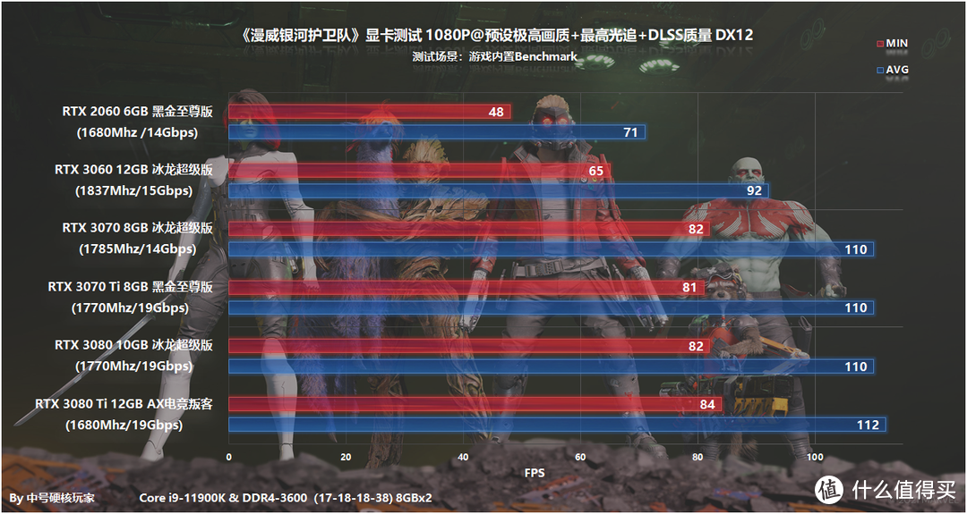 《漫威银河护卫队》—漫威粉丝必玩，RTX 3060畅玩2K光追画质