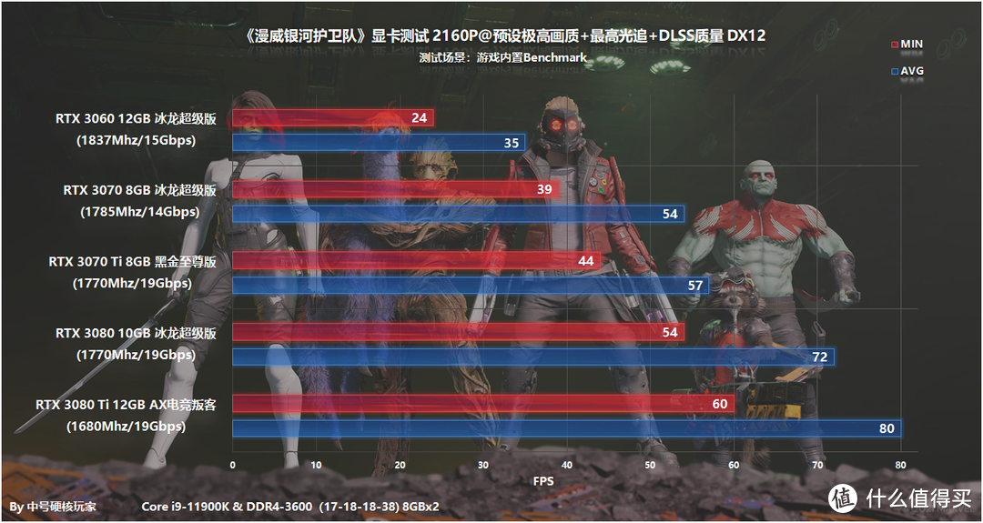 《漫威银河护卫队》—漫威粉丝必玩，RTX 3060畅玩2K光追画质