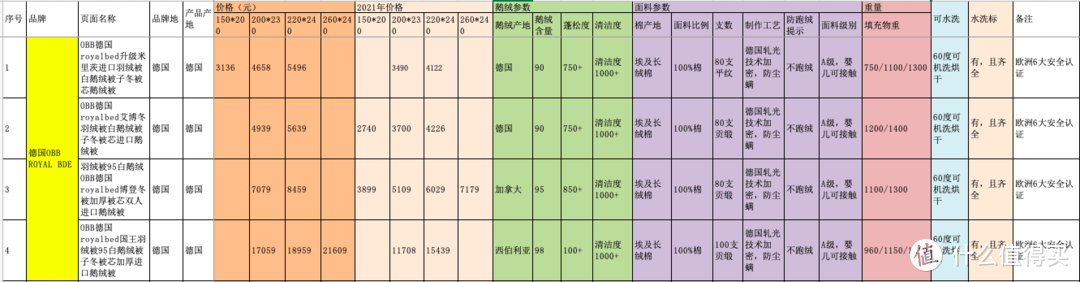 德国OBB ROYAL BED家米里茨、博登、艾博和国王系列。艾博在一条APP还有特价，不过库存量在个位数，所以不放链接……