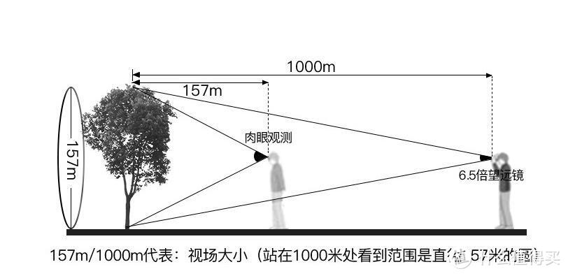 望远镜如何选购（附带好货推荐之日系篇）