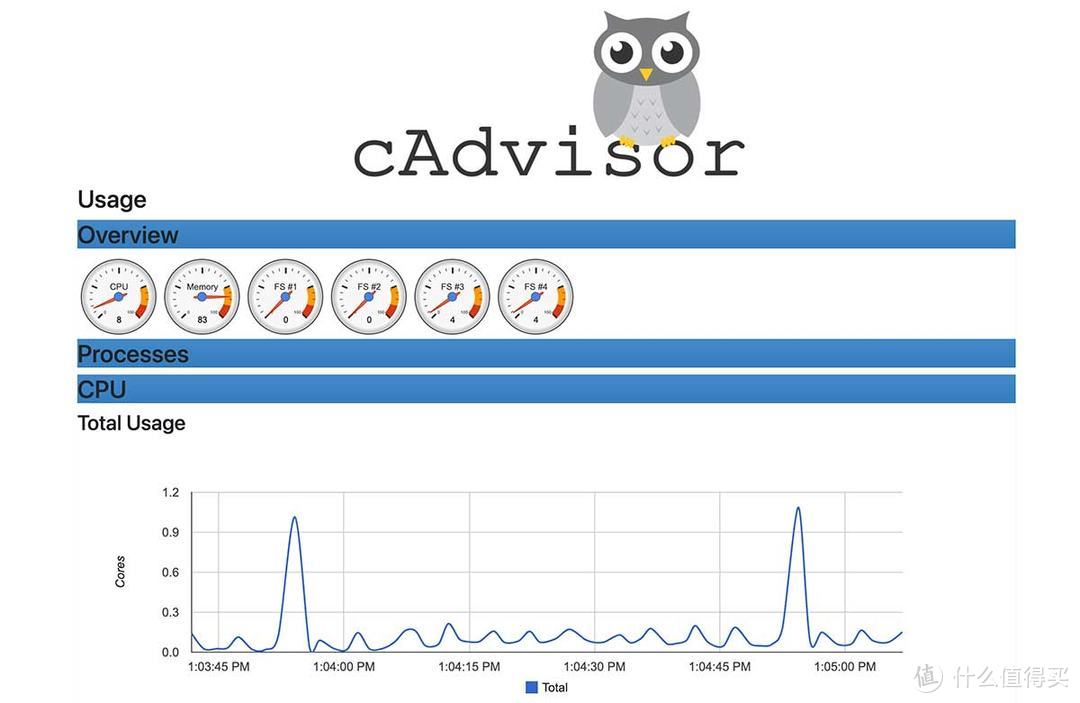 cAdvisor 运行界面