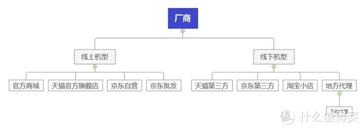 2021 大学生的笔记本电脑选购指南（前置科普&选购索引）