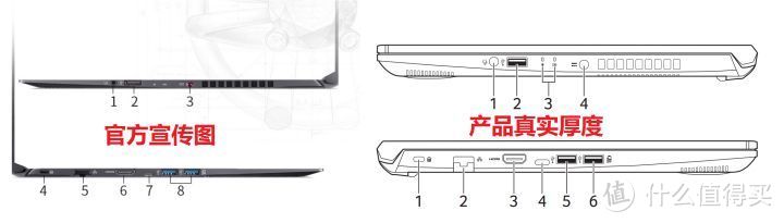 2021 大学生的笔记本电脑选购指南（前置科普&选购索引）