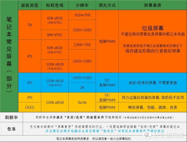 2021 大学生的笔记本电脑选购指南（前置科普&选购索引）