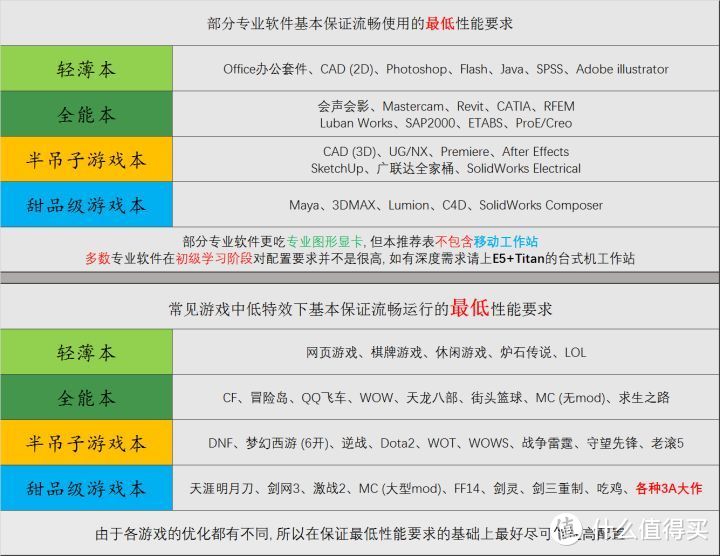 2021 大学生的笔记本电脑选购指南（前置科普&选购索引）