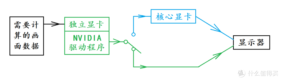 2021 大学生的笔记本电脑选购指南（前置科普&选购索引）