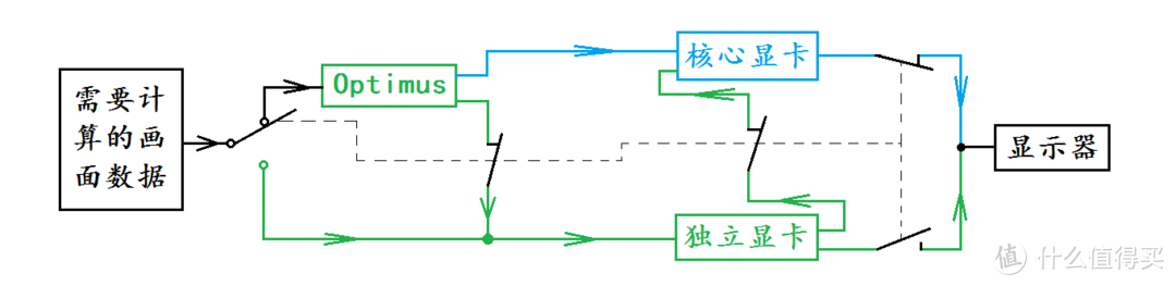 2021 大学生的笔记本电脑选购指南（前置科普&选购索引）