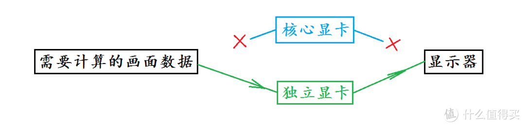 2021 大学生的笔记本电脑选购指南（前置科普&选购索引）