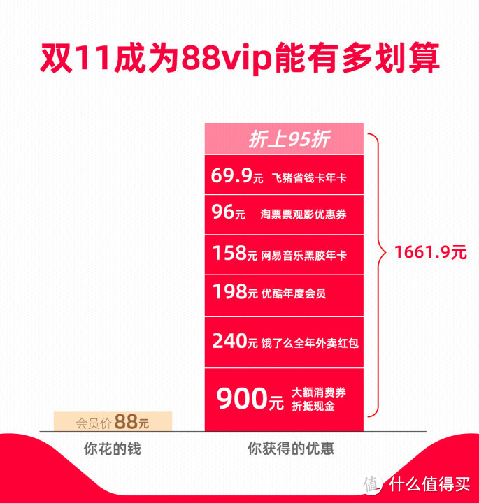 今晚0点开买！天猫双11 3C数码/配件好价最全清单！双11买数码，一篇全搞定！（建议收藏）