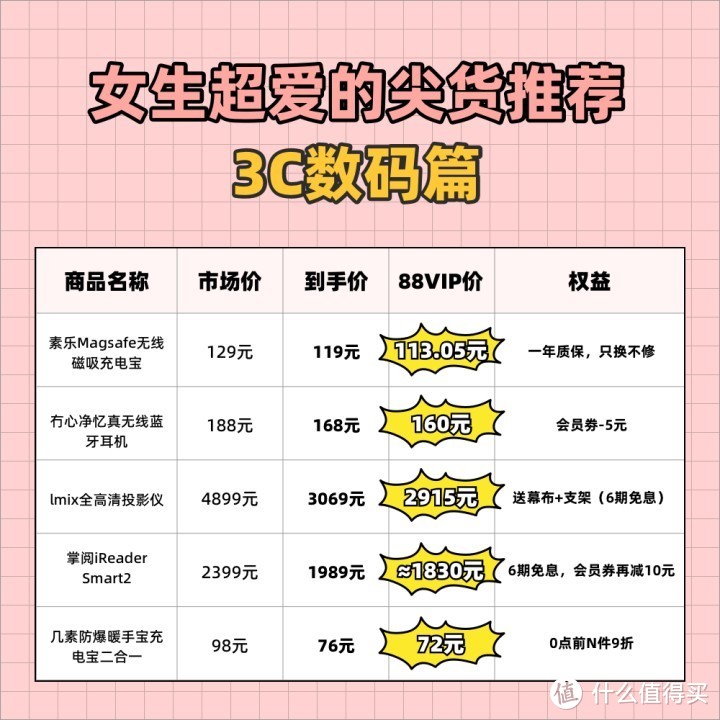 今晚0点开买！天猫双11 3C数码/配件好价最全清单！双11买数码，一篇全搞定！（建议收藏）