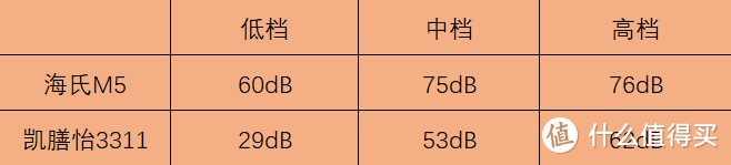 国产厨师机的新春天？海氏M5&凯膳怡mini横评