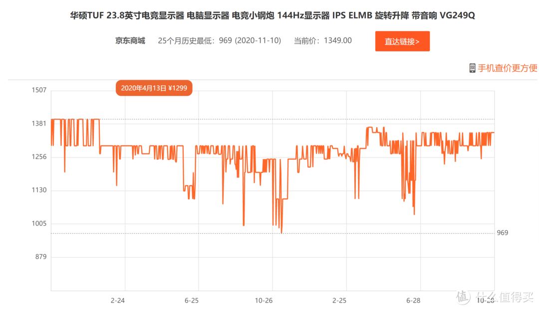 如何简单的选择电竞显示器,看这篇就够了(1000元-3500元价位)