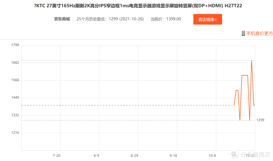 如何简单的选择电竞显示器,看这篇就够了(1000元-3500元价位)