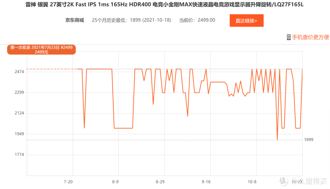 如何简单的选择电竞显示器,看这篇就够了(1000元-3500元价位)