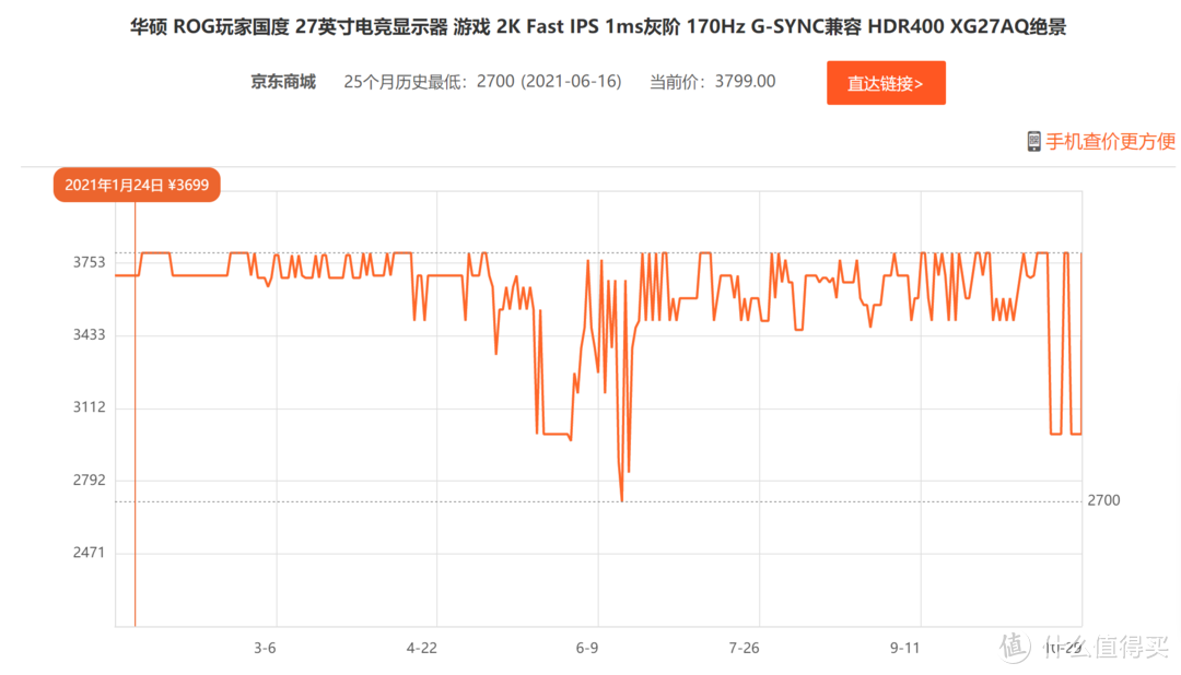 如何简单的选择电竞显示器,看这篇就够了(1000元-3500元价位)