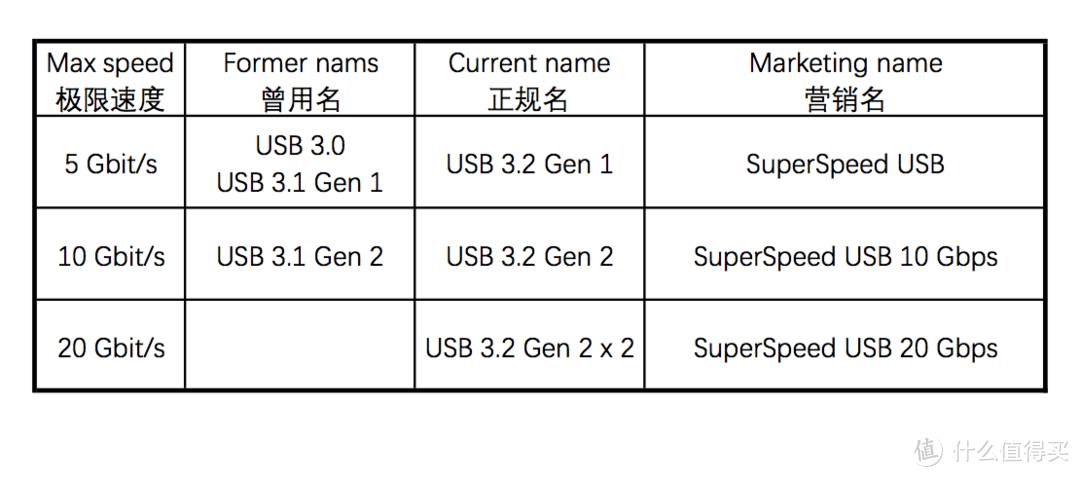 4K小姐姐的大别墅！从平价到顶配移动固态硬盘推荐