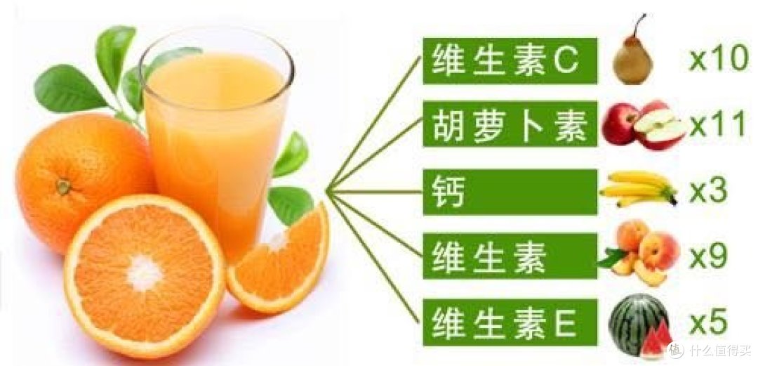 脐橙对人身体的好处(脐橙对人身体的好处和坏处)