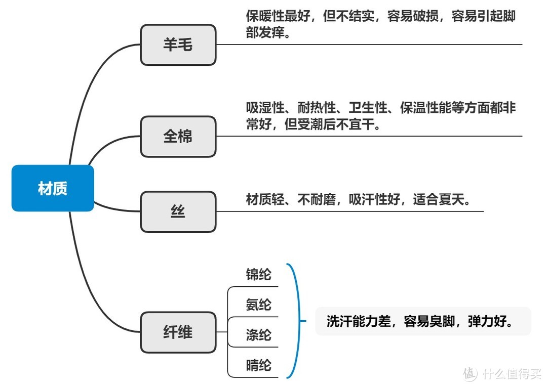 关于内裤与袜子的那些事——蕉内阳光棉内裤+妥妥袜使用体验