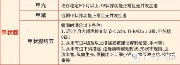 健康保普惠多倍版甲状腺患者能投保吗？具体要求什么条件？