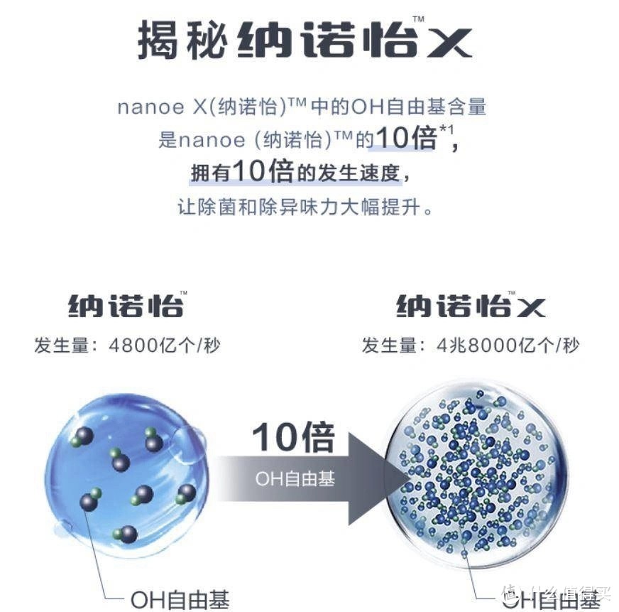 高端电动晾衣架选购攻略│松下纳诺怡™X电动晾衣架！除菌黑科技、控温烘干不伤衣，健康晾衣才有阳光味