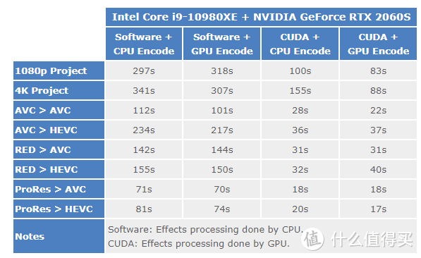 5千到1万，高性价比独显笔记本选购指南