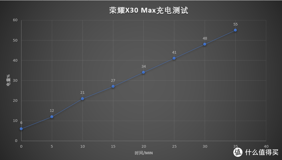 荣耀X30 Max体验报告：三大并行，大屏幕、大音量、大续航