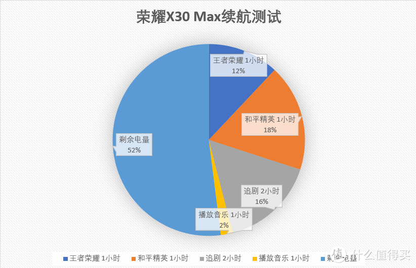 荣耀X30 Max体验报告：三大并行，大屏幕、大音量、大续航